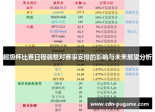 超级杯比赛日程调整对赛事安排的影响与未来展望分析