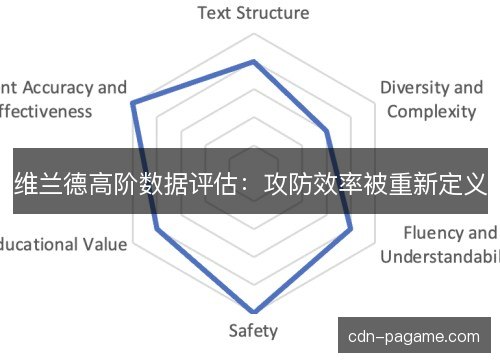 维兰德高阶数据评估：攻防效率被重新定义